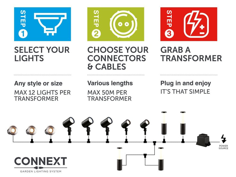 Ellumière Extension Cable - Various Sizes_Electric Garden Lighting