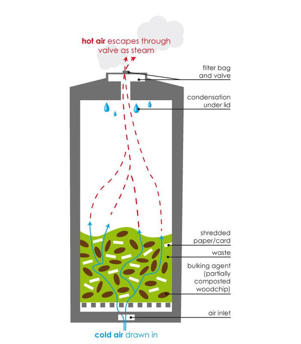 HOTBIN Mini_Composters